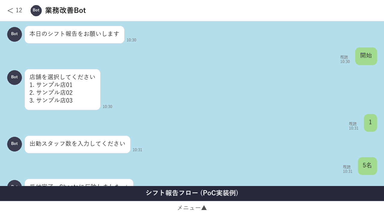 シフト報告フローのLINE Bot UI 例。事業本部選択から出勤スタッフ数入力、Sheets連動完了まで。