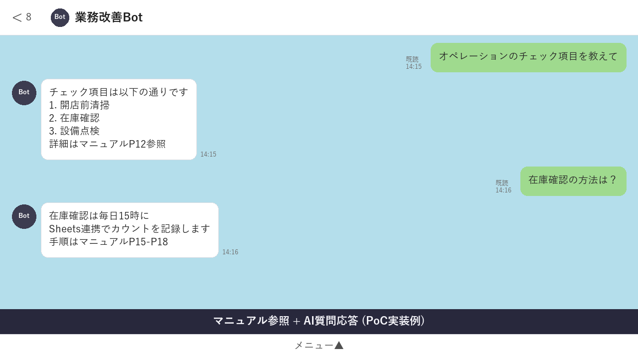 マニュアル参照とAI質問応答のLINE Bot UI 例。質問に応じてマニュアル該当ページとSheets連携の手順を返答。